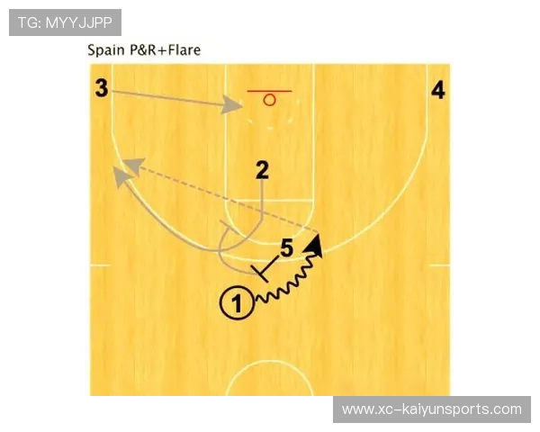 篮球比赛挡拆战术应用案例研究