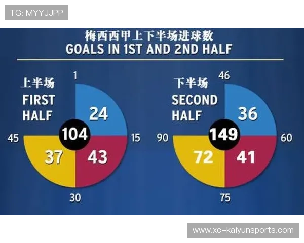 足球赛季进球方式分布及类型分析（437 ）
